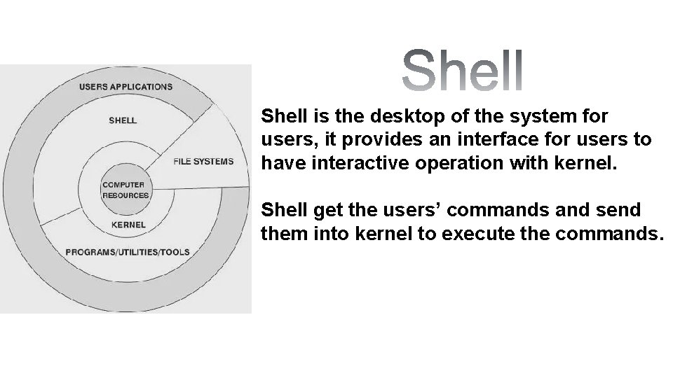 Shell is the desktop of the system for users, it provides an interface for