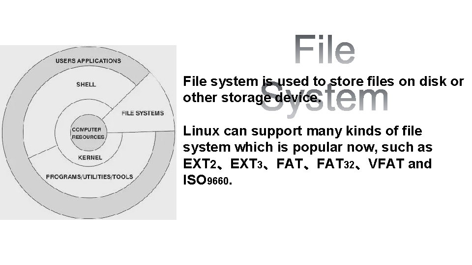 File system is used to store files on disk or other storage device. Linux