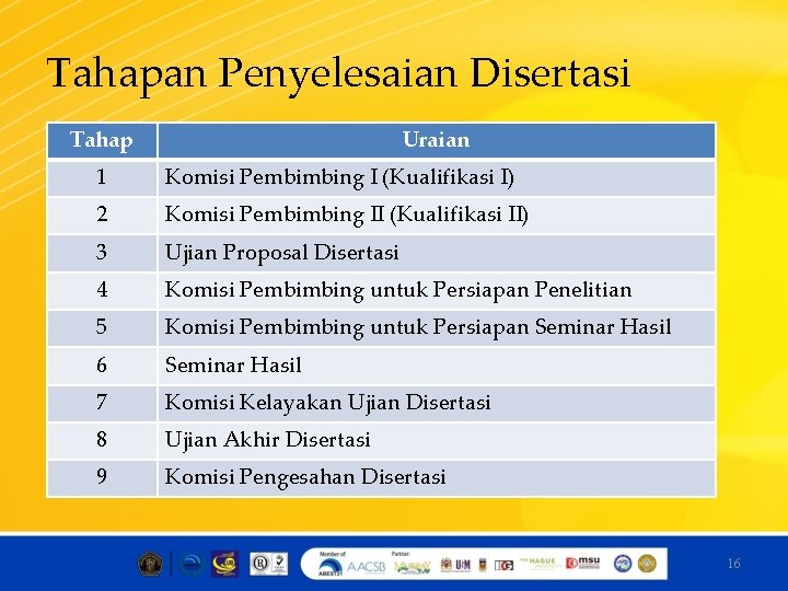 Tahapan Penyelesaian Disertasi Tahap Uraian 1 Komisi Pembimbing I (Kualifikasi I) 2 Komisi Pembimbing