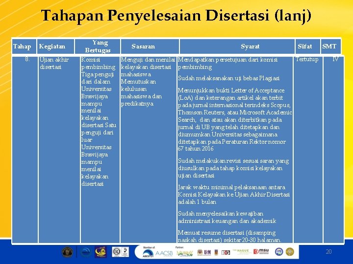 Tahapan Penyelesaian Disertasi (lanj) Tahap Kegiatan 8. Ujian akhir disertasi Yang Bertugas Komisi pembimbing