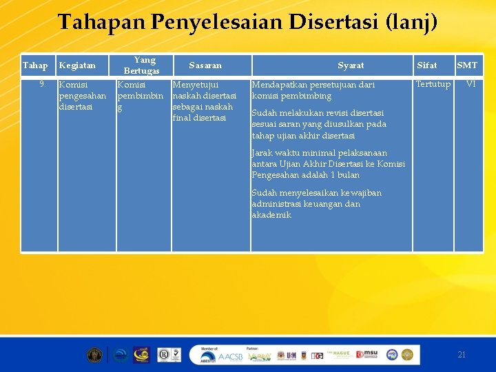 Tahapan Penyelesaian Disertasi (lanj) Tahap Kegiatan 9. Yang Bertugas Komisi pengesahan pembimbin disertasi g