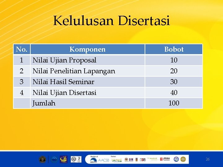 Kelulusan Disertasi No. Komponen Bobot 1 Nilai Ujian Proposal 10 2 Nilai Penelitian Lapangan