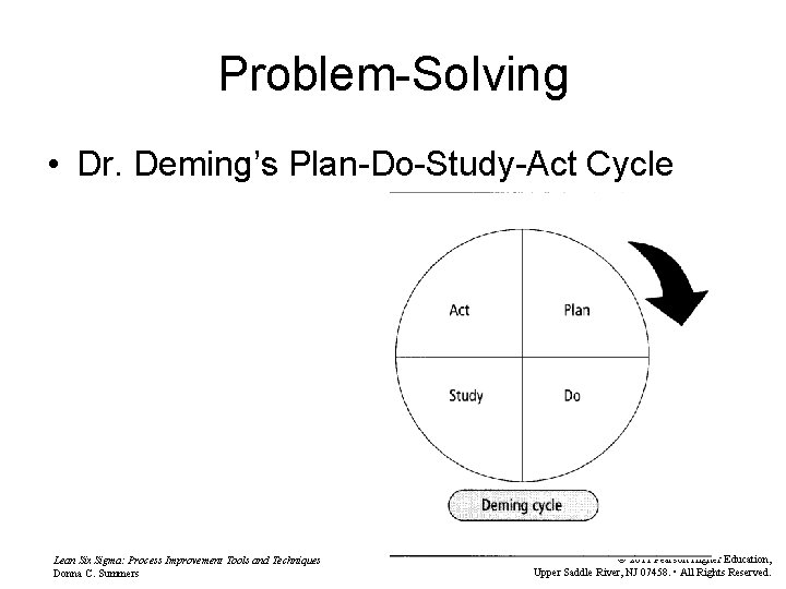 Problem-Solving • Dr. Deming’s Plan-Do-Study-Act Cycle Lean Six Sigma: Process Improvement Tools and Techniques