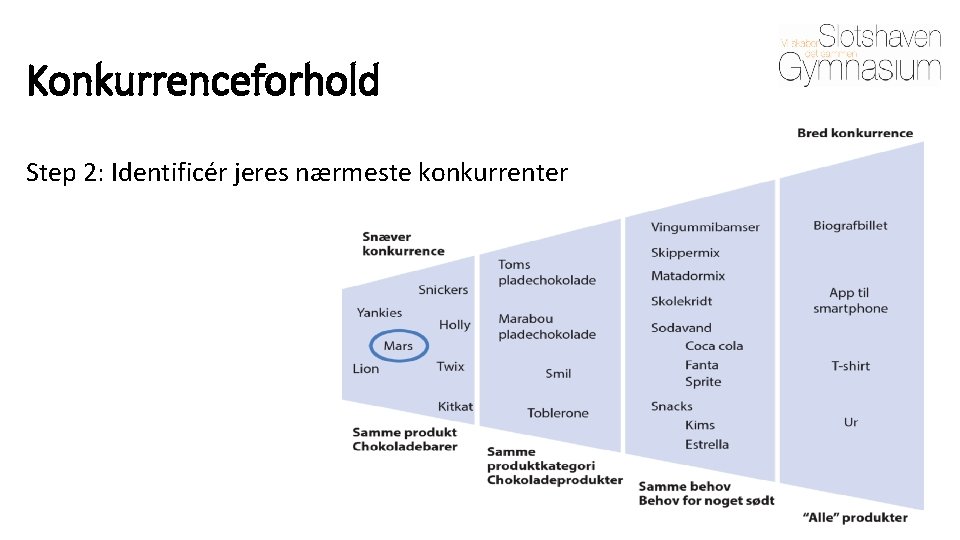 Konkurrenceforhold Step 2: Identificér jeres nærmeste konkurrenter Konkurrenceforhold Step 2: Identificér jeres nærmeste konkurrenter