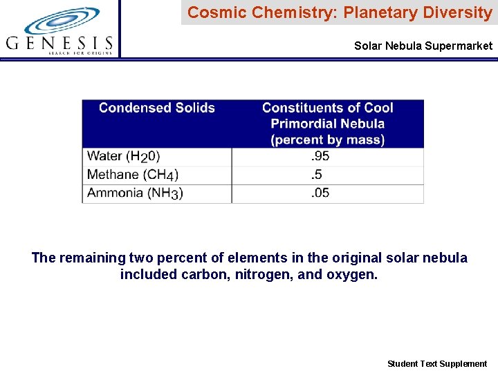Cosmic Chemistry: Planetary Diversity Solar Nebula Supermarket The remaining two percent of elements in