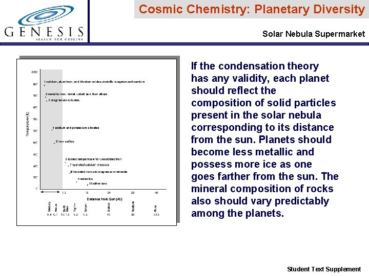 Cosmic Chemistry: Planetary Diversity Solar Nebula Supermarket If the condensation theory has any validity,