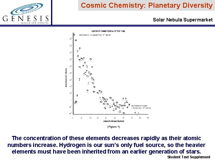 Cosmic Chemistry: Planetary Diversity Solar Nebula Supermarket (Figure 1) The concentration of these elements