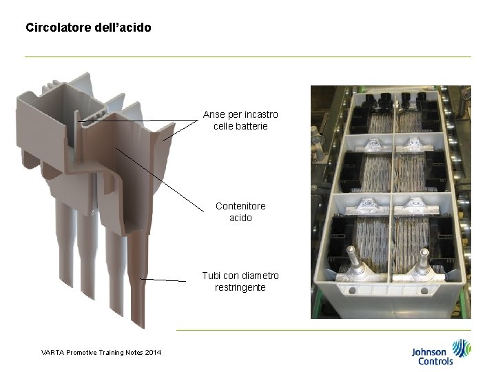 Circolatore dell’acido Anse per incastro celle batterie Contenitore acido Tubi con diametro restringente VARTA