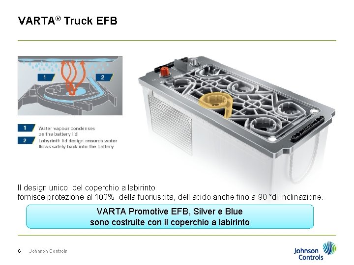 VARTA® Truck EFB Il design unico del coperchio a labirinto fornisce protezione al 100%