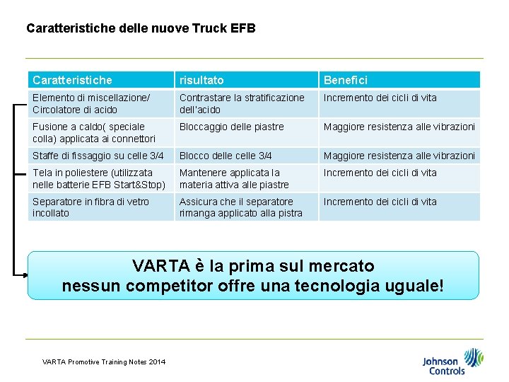 Caratteristiche delle nuove Truck EFB Caratteristiche risultato Benefici Elemento di miscellazione/ Circolatore di acido