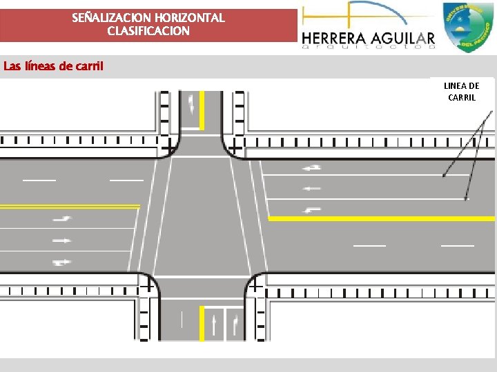 SEÑALIZACION HORIZONTAL CLASIFICACION Las líneas de carril LINEA DE CARRIL 