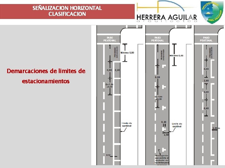 SEÑALIZACION HORIZONTAL CLASIFICACION Demarcaciones de limites de estacionamientos 