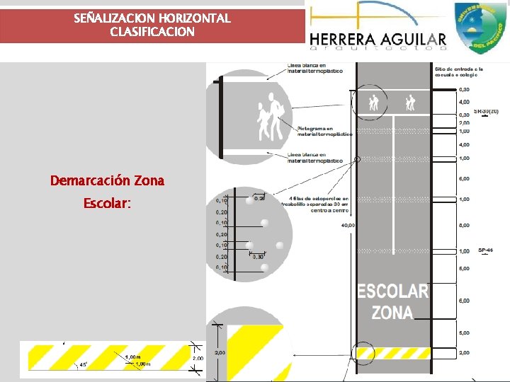 SEÑALIZACION HORIZONTAL CLASIFICACION Demarcación Zona Escolar: 
