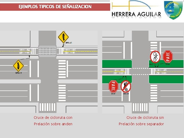 EJEMPLOS TIPICOS DE SEÑALIZACION Cruce de cicloruta con Cruce de cicloruta sin Prelación sobre