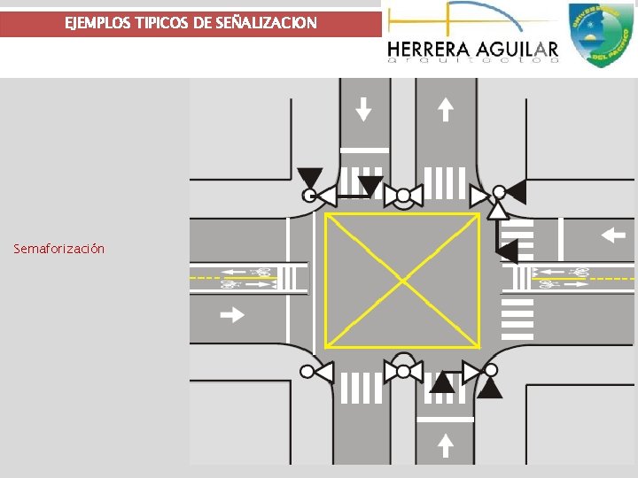 EJEMPLOS TIPICOS DE SEÑALIZACION Semaforización 