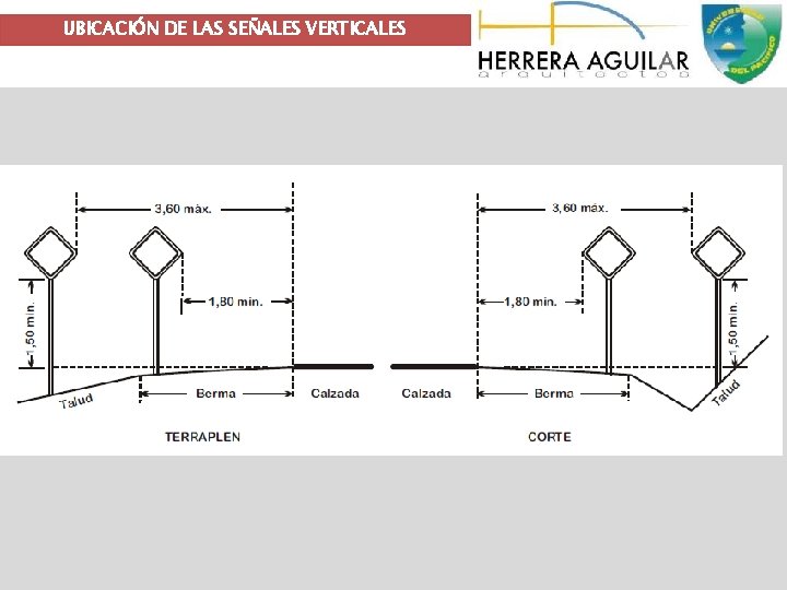 UBICACIÓN DE LAS SEÑALES VERTICALES 