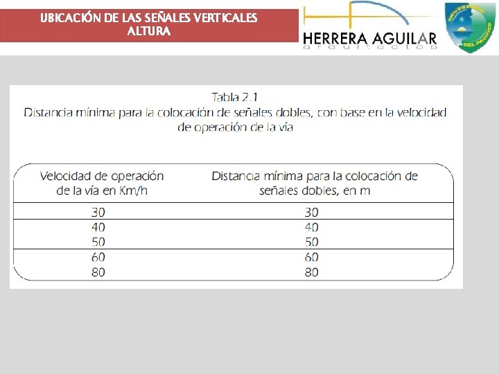 UBICACIÓN DE LAS SEÑALES VERTICALES ALTURA 