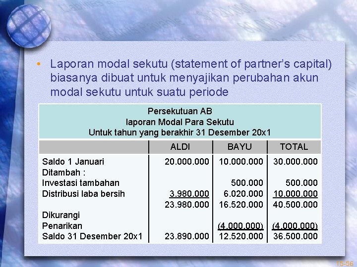  • Laporan modal sekutu (statement of partner’s capital) biasanya dibuat untuk menyajikan perubahan