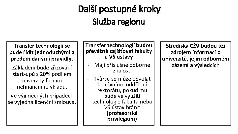 Další postupné kroky Služba regionu Transfer technologií se bude řídit jednoduchými a předem danými