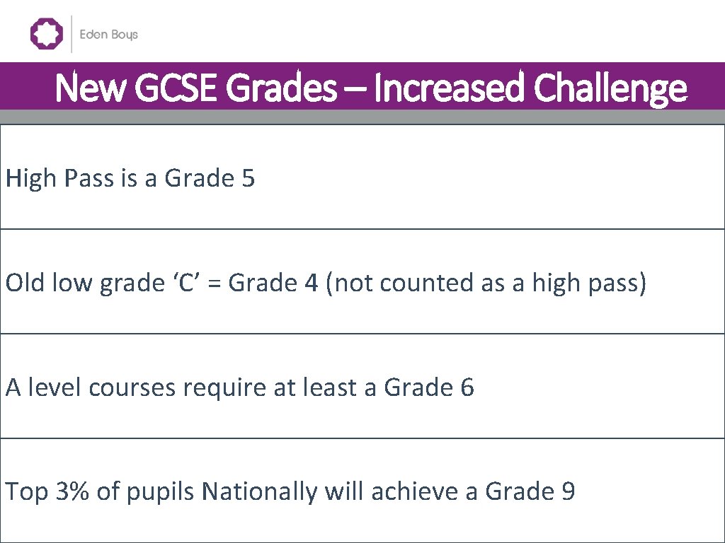 New GCSE Grades – Increased Challenge High Pass is a Grade 5 Old low