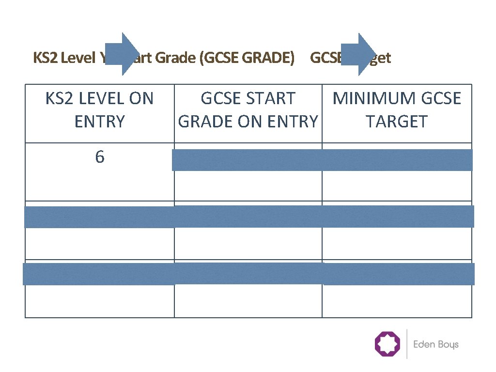 KS 2 Level Y 7 Start Grade (GCSE GRADE) GCSE Target KS 2 LEVEL