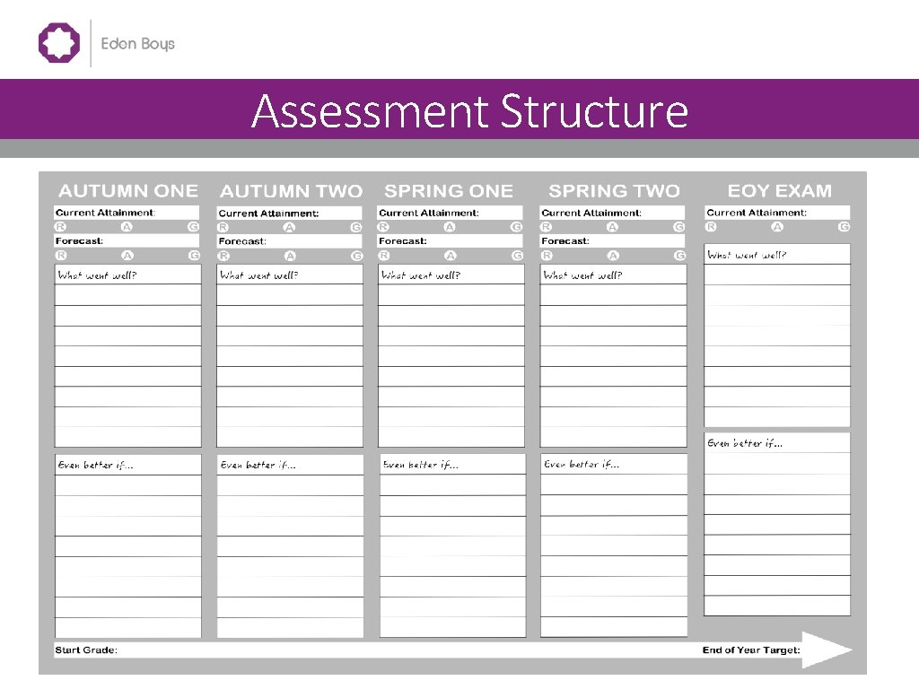 Overview of the Curriculum Assessment Structure 