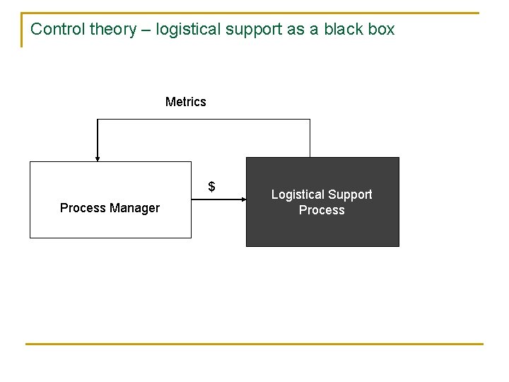Control theory – logistical support as a black box Metrics $ Process Manager Logistical