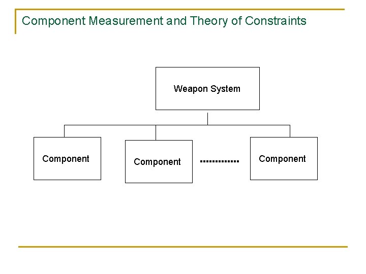 Component Measurement and Theory of Constraints Weapon System Component 