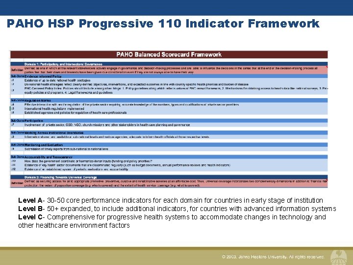 PAHO HSP Progressive 110 Indicator Framework Level A- 30 -50 core performance indicators for