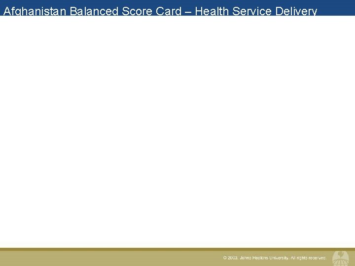 Afghanistan Balanced Score Card – Health Service Delivery 