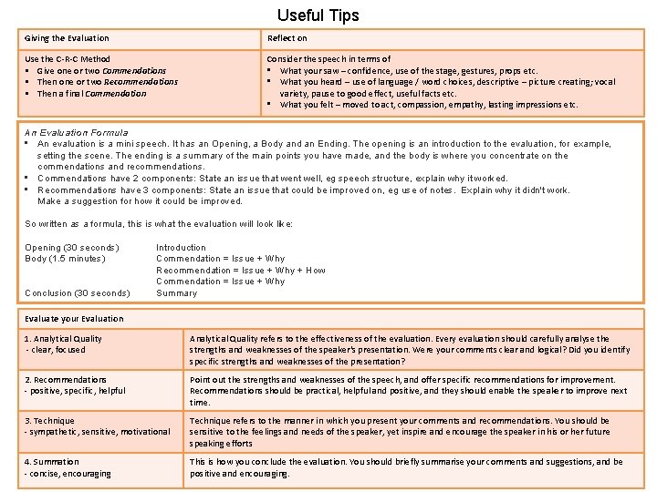 Useful Tips Giving the Evaluation Reflect on Use the C-R-C Method • Give one