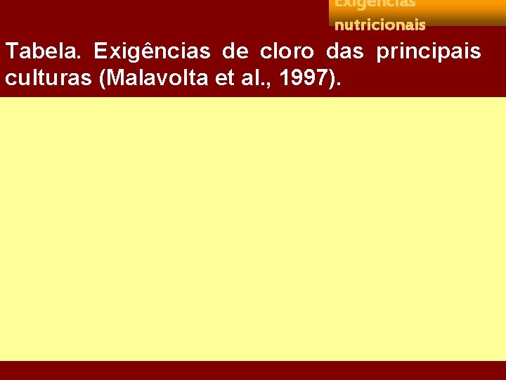 Exigências nutricionais Tabela. Exigências de cloro das principais culturas (Malavolta et al. , 1997).