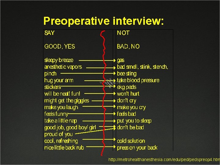 Preoperative interview: http: //metrohealthanesthesia. com/edu/pedspreop 4. htm 