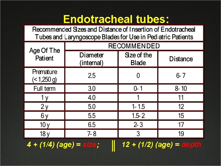 Endotracheal tubes: 4 + (1/4) (age) = size; 12 + (1/2) (age) = depth