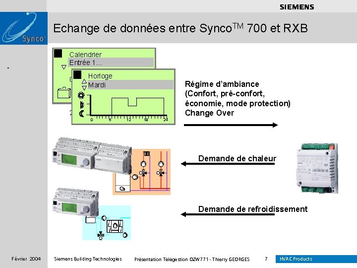 . . . . Echange de données entre Synco. TM 700 et RXB Calendrier