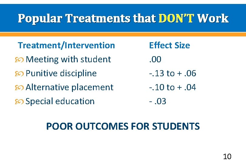 Popular Treatments that DON’T Work Treatment/Intervention Meeting with student Punitive discipline Alternative placement Special