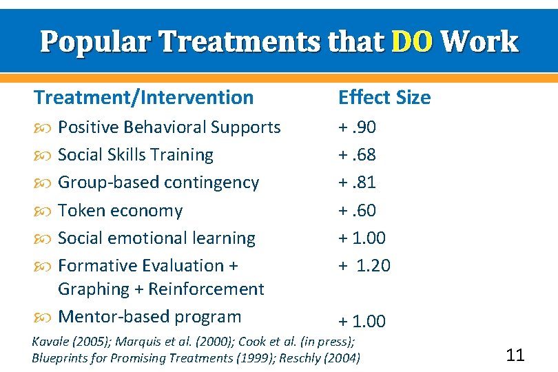 Popular Treatments that DO Work Treatment/Intervention Effect Size Positive Behavioral Supports Social Skills Training