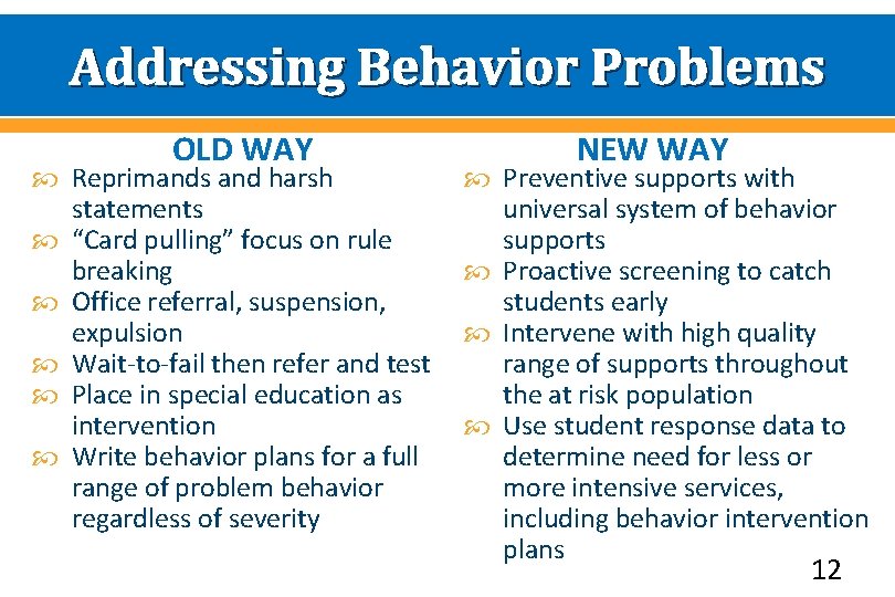 Addressing Behavior Problems OLD WAY Reprimands and harsh statements “Card pulling” focus on rule