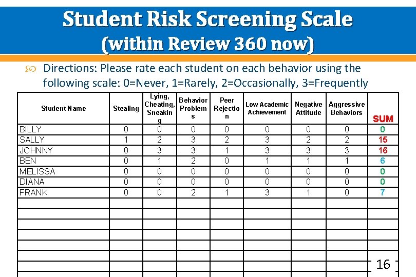Student Risk Screening Scale (within Review 360 now) Directions: Please rate each student on