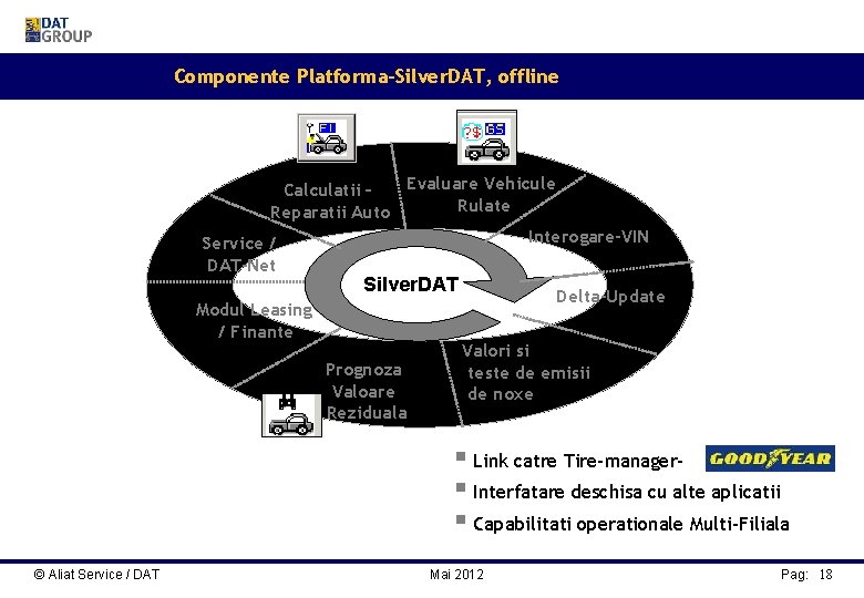 Componente Platforma-Silver. DAT, offline Evaluare Vehicule Calculatii – Rulate Reparatii Auto Interogare-VIN Service /