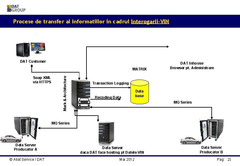 Procese de transfer al informatiilor in cadrul Interogarii-VIN DAT Customer Soap XML via HTTPS