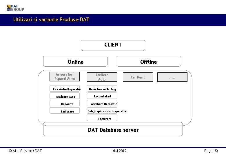 Utilizari si variante Produse-DAT CLIENT Online Asiguratori Experti Auto Calculatie Reparatie Evaluare Auto Rapoarte