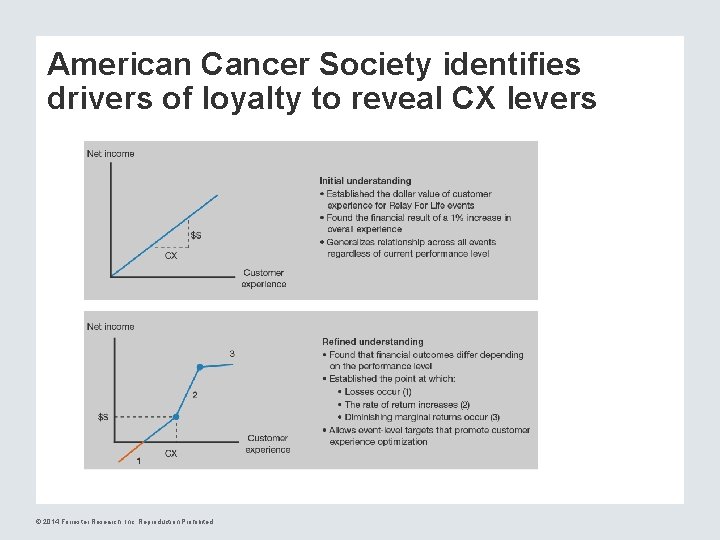 American Cancer Society identifies drivers of loyalty to reveal CX levers © 2014 Forrester