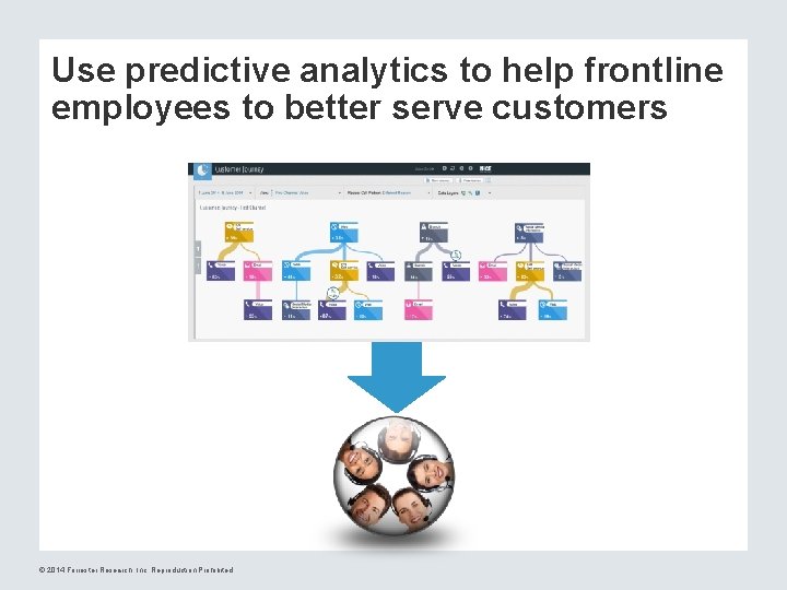 Use predictive analytics to help frontline employees to better serve customers © 2014 Forrester