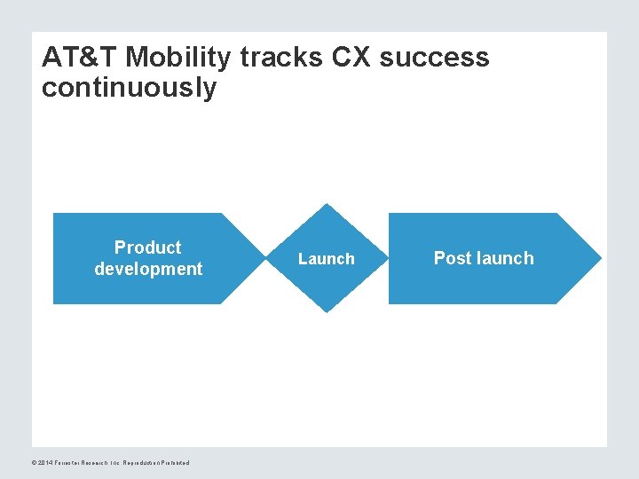 AT&T Mobility tracks CX success continuously Product development © 2014 Forrester Research, Inc. Reproduction