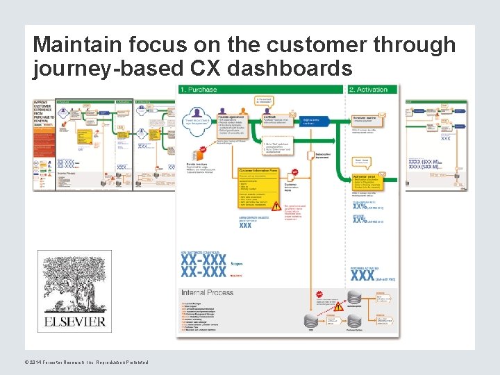 Maintain focus on the customer through journey-based CX dashboards © 2014 Forrester Research, Inc.
