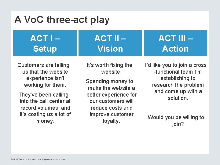 A Vo. C three-act play ACTI I–– Setup ACT IIII –– Vision ACT III
