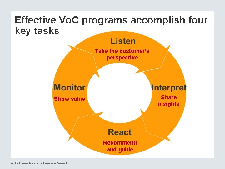 Effective Vo. C programs accomplish four key tasks Take the customer’s perspective Share insights