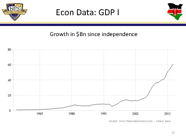 Econ Data: GDP I Growth in $Bn since independence 11 