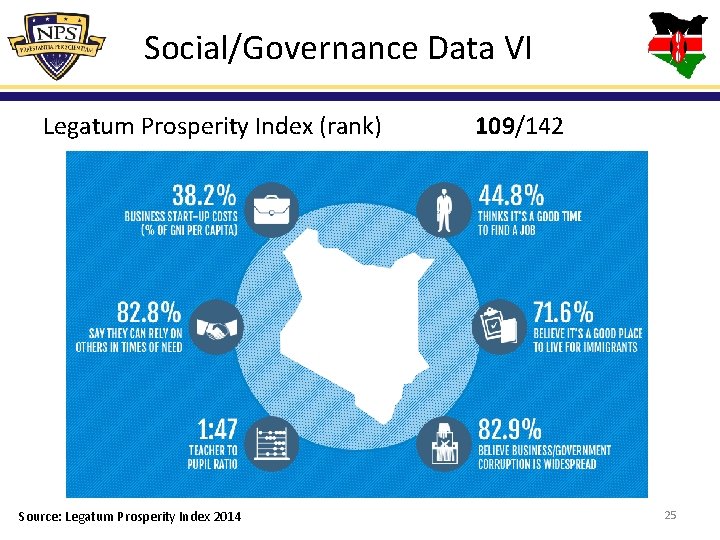 Social/Governance Data VI Legatum Prosperity Index (rank) Source: Legatum Prosperity Index 2014 109/142 25